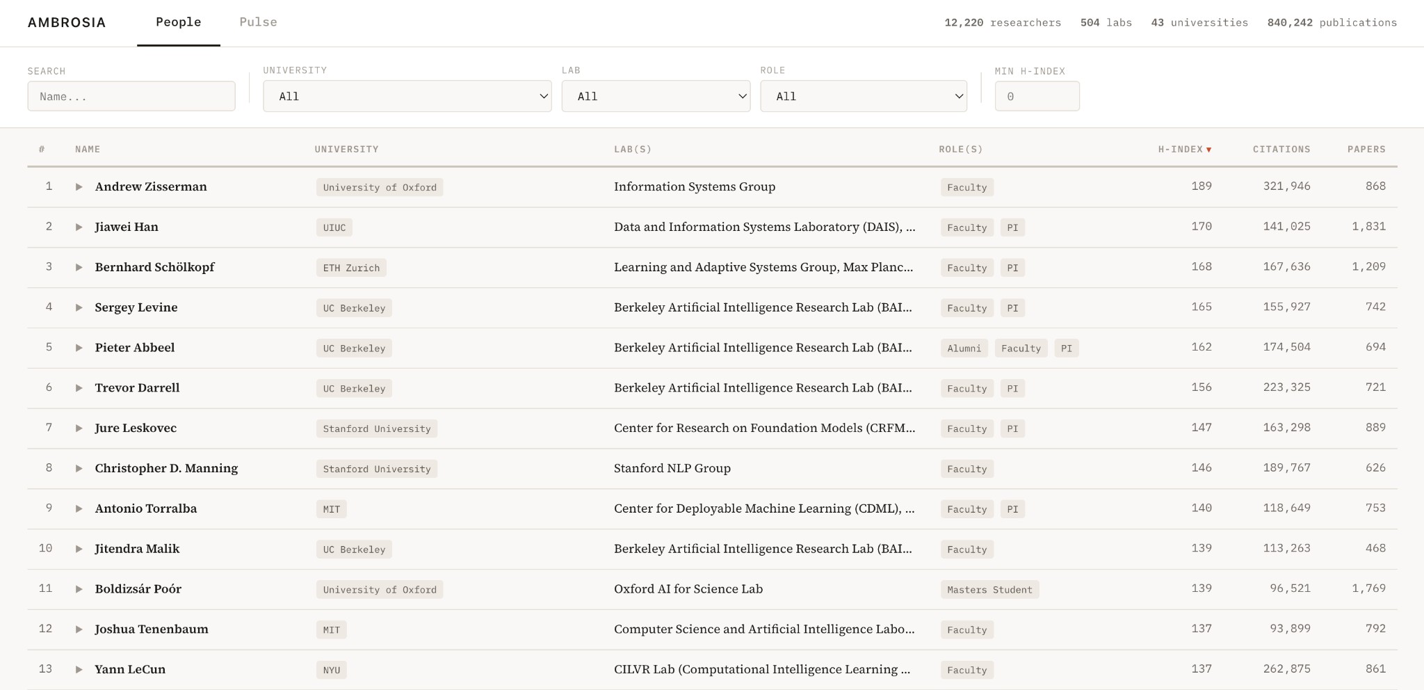 Screenshot of Ambrosia platform